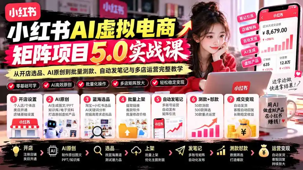 小红书AI虚拟电商矩阵5.0实战课：从开店选品、AI原创到批量测款、自动发笔记与多店运营完整教学-初创源码资源站