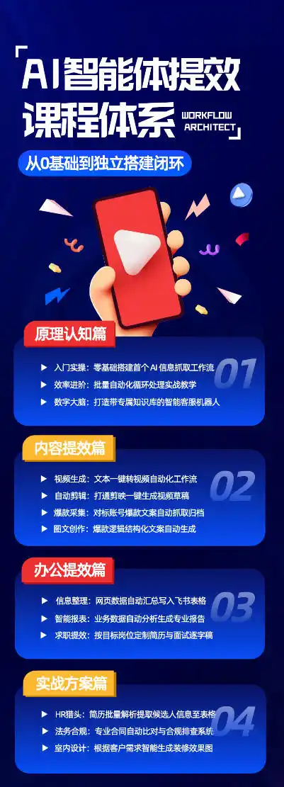 初创源码资源站 AI智能体提效课从0基础到独立搭建闭环零基础零代码全落地的AI自动化实战系统课程