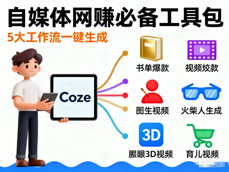 初创源码资源站 Coze工作流合集内容一共100份左右内容丰富可以提供工作效率