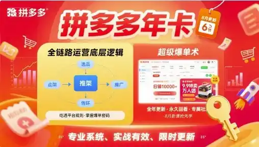初创源码资源站 拼多多年卡拼多多全链路运营底层逻辑超级爆单术更新26年8月