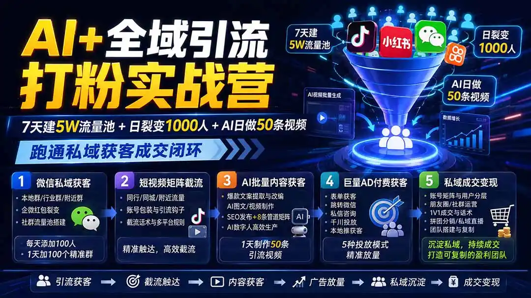 AI+全域引流打粉实战营：7天建5W流量池+日裂变1000人+AI日做50条视频，跑通私域获客成交闭环-初创源码资源站