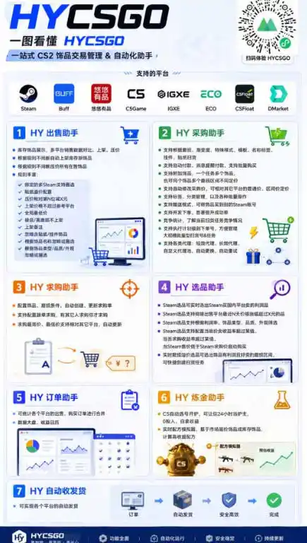 初创源码资源站 首发游戏賺钱项目日入1k+海外爆火皮肤捡漏和打金币揭秘