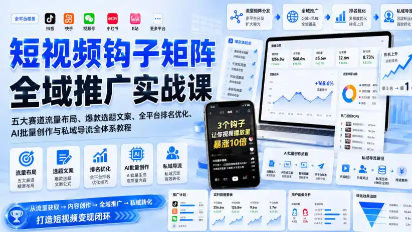 短视频钩子矩阵全域推广实战课|五大赛道流量布局、爆款选题文案、全平台排名优化、AI批量创作与私域导流全体系教程-初创源码资源站