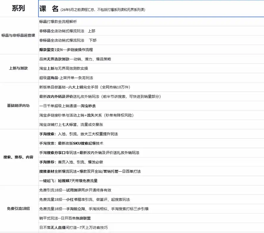 图片[1]-2026淘天开单秘籍PRO实战陪跑课程：全套落地运营玩法，一站式解决淘宝流量低、不出单难题(更新260823 - 初创源码资源站-初创源码资源站