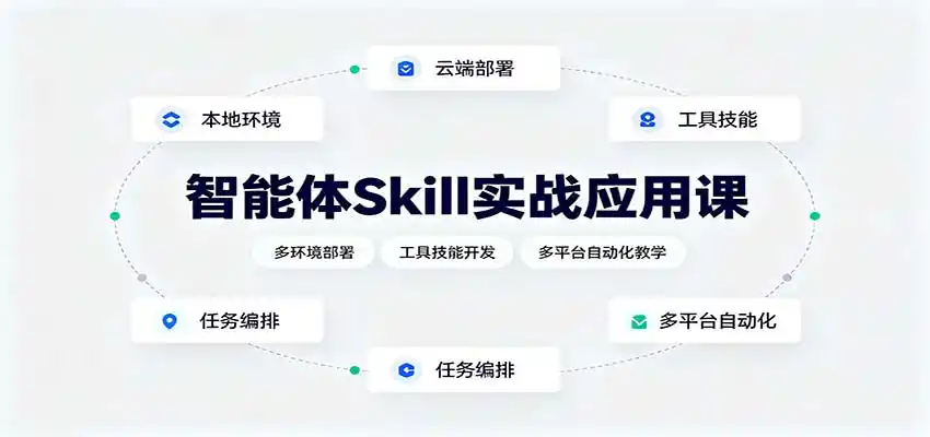 智能体Skill实战应用课：多环境部署，工具技能开发，多平台自动化教学-初创源码资源站