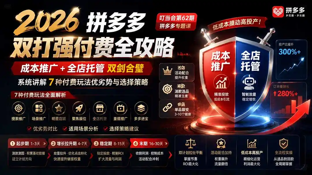 2026拼多多双打强付费全攻略-62期；成本推广加托管双剑合璧，系统讲解7种付费玩法优劣势与选择策略 - 初创源码资源站-初创源码资源站