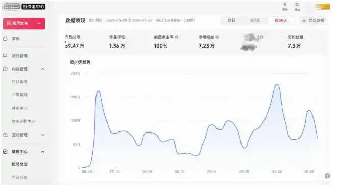 初创源码资源站 AI短视频起号实战项目用AI做视频起号45天涨粉12W一条广告85k广告接到手软引流变现两不误