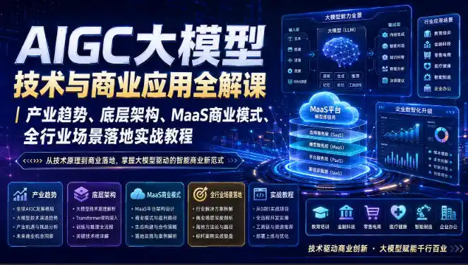 初创源码资源站 AIGC大模型技术与商业应用全解课|产业趋势底层架构MaaS商业模式全行业场景落地实战教程