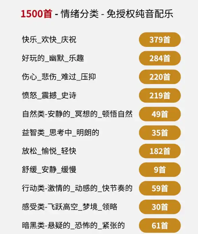 初创源码资源站 自费99元购买素材1500首纯音乐免版权音乐包中文分类抖音快手自媒体音效素材资源