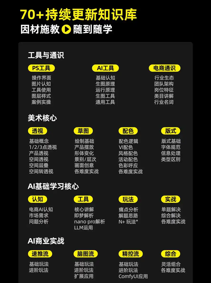 图片[3]-电商头等舱AI设计全能进阶2026新课：PS+即梦+Nano Banana+ComfyUI，从产品精修到详情页全案设计 - 初创源码资源站-初创源码资源站