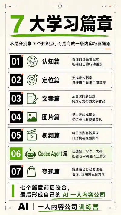 初创源码资源站 AI一人内容公司30天实战训练营让Codex Agent自动参与内容创作持续做出更像你更有竞争力的内容