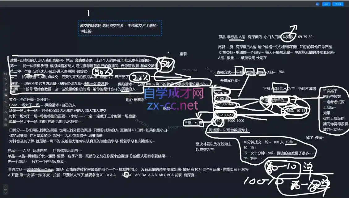 初创源码资源站