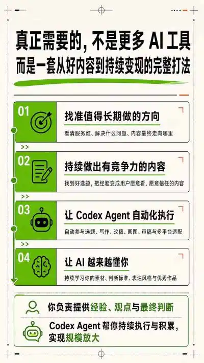 AI一人内容公司30天实战训练营让Codex Agent自动参与内容创作持续做出更像你更有竞争力的内容