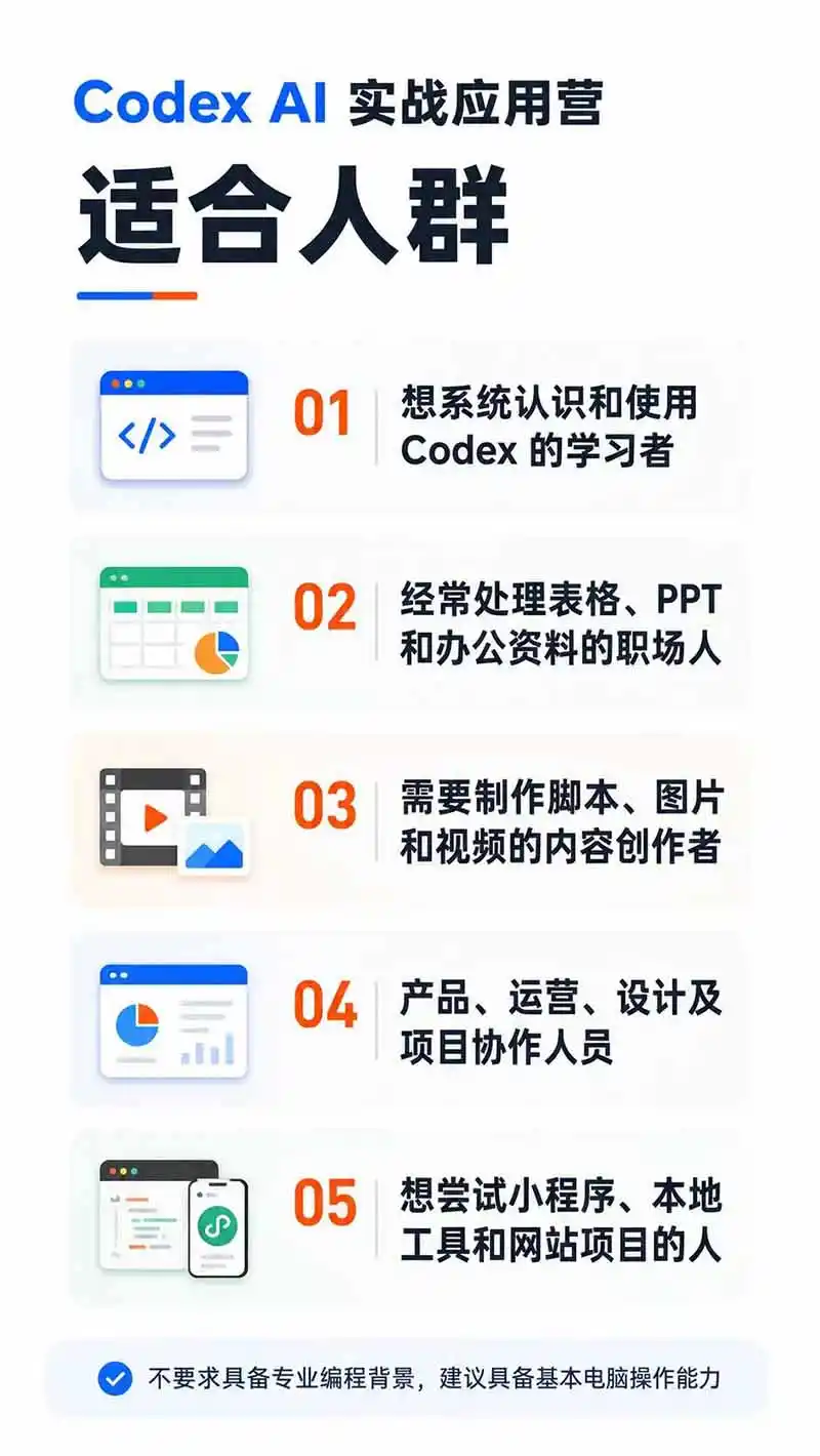 图片[2]-Codex AI实战应用营从工具到项目交付；五大阶段二十章内容案例实操为主线，系统掌握Codex全栈实战能力 - 初创源码资源站-初创源码资源站