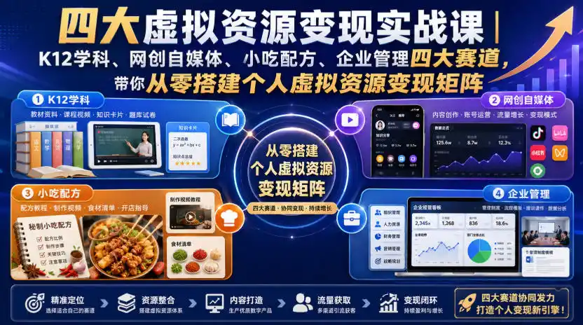 初创源码资源站 四大虚拟资源变现实战课|K12学科网创自媒体小吃配方企业管理四大赛道带你从零搭建个人虚拟资源变现矩阵