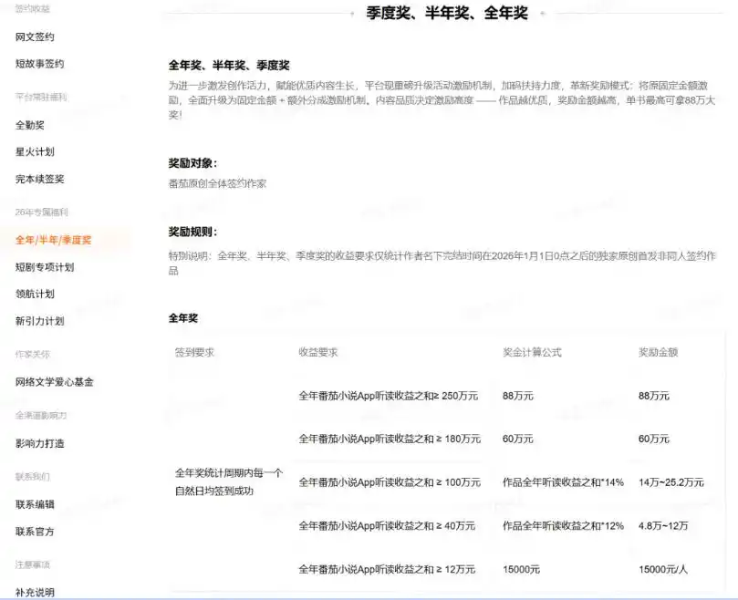 AI小说短故事项目大佬亲测月入1 3W零基础教你用AI批量产出优质短故事实现一稿多吃多渠道变现更新0824