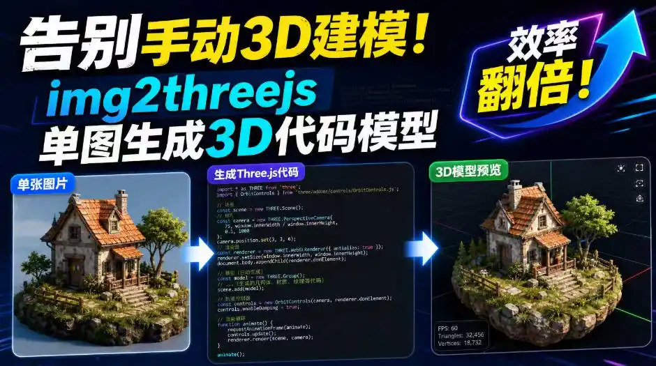 告别手动3D建模！img2threejs单图生成3D代码模型，效率翻倍！ - 初创源码资源站-初创源码资源站
