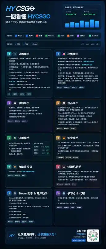 发游戏搬砖賺钱计划日入1k+普通人利用空闲时间就能做揭秘