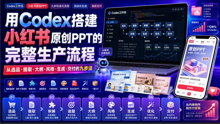 初创源码资源站 用Codex搭建小红书原创PPT的完整生产流程从选品提取大纲风格生成交付的九步法