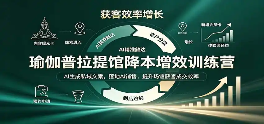瑜伽普拉提馆降本增效训练营：AI生成私域文案，落地AI销售，提升场馆获客成交效率-初创源码资源站