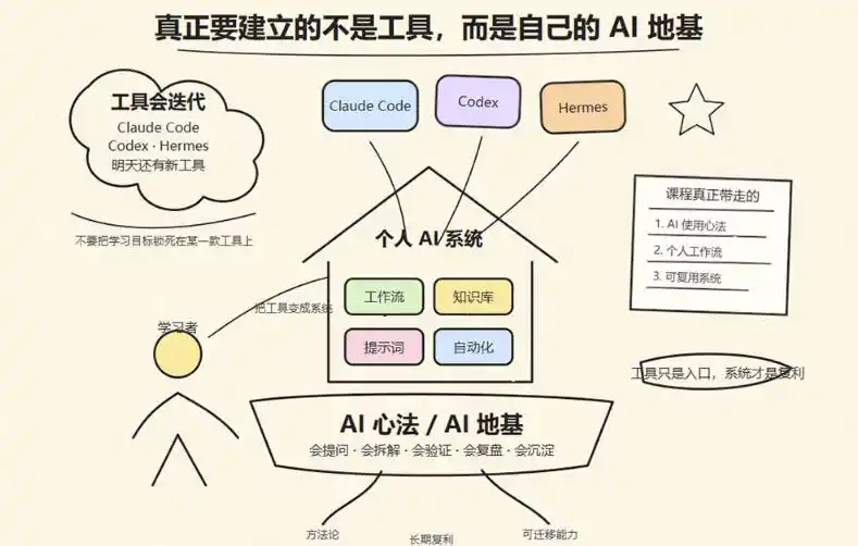 初创源码资源站 爱马仕Hermes+Obsidian打造AI内容系统SOP让普通人也能通过 AI 自动化打造个人IP 和 副业内容体系