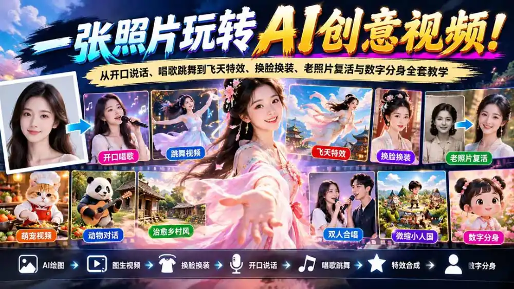 一张照片玩转AI创意视频！从开口说话、唱歌跳舞到飞天特效、换脸换装、老照片复活与数字分身全套教学-初创源码资源站