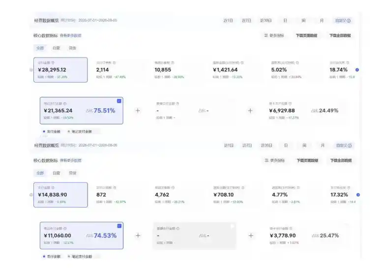 初创源码资源站 8月AI小红书虚拟电商Pro训练营手把手带你从0到1跑通虚拟电商全流程给普通人的最短商业变现路径