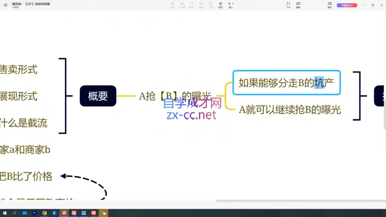 初创源码资源站