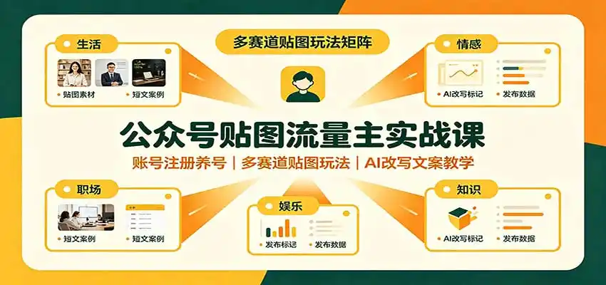 公众号贴图流量主实战课：账号注册养号，多赛道贴图玩法，AI改写文案教学-初创源码资源站