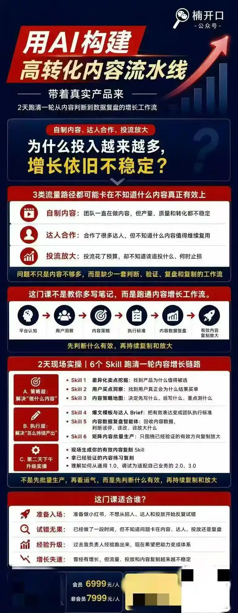 初创源码资源站 小红书AI内容生产2026年线下课完整现场还原版用AI构建高转化内容流水线