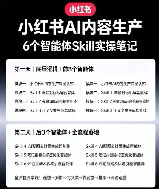 初创源码资源站 小红书AI内容生产2026年线下课完整现场还原版用AI构建高转化内容流水线