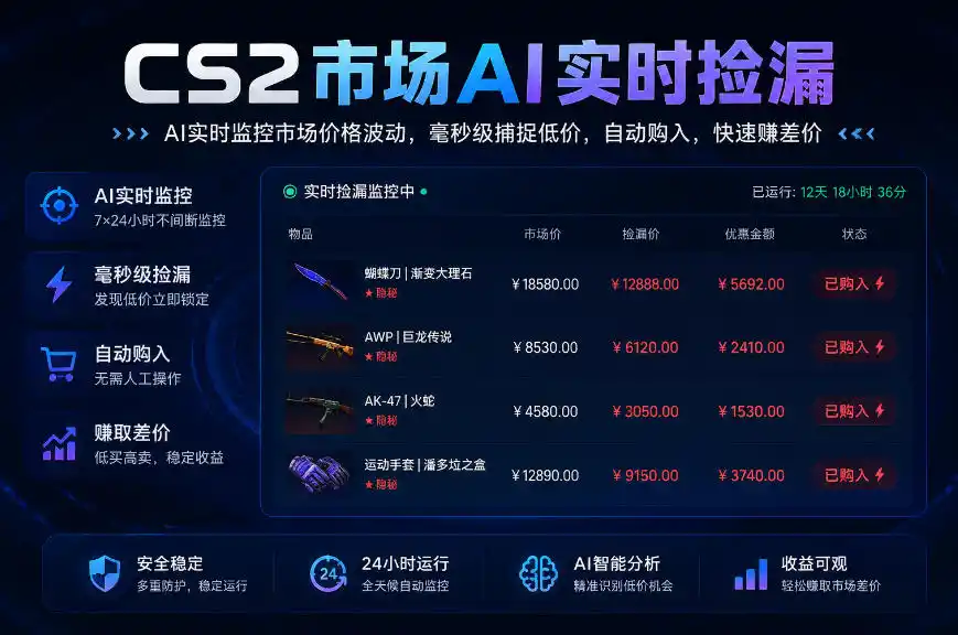 CS2市场AI实时捡漏」一部手机即可完成全部操作|数据支持任何形式验证」稳定运行多年,日入300+【揭秘】-初创源码资源站