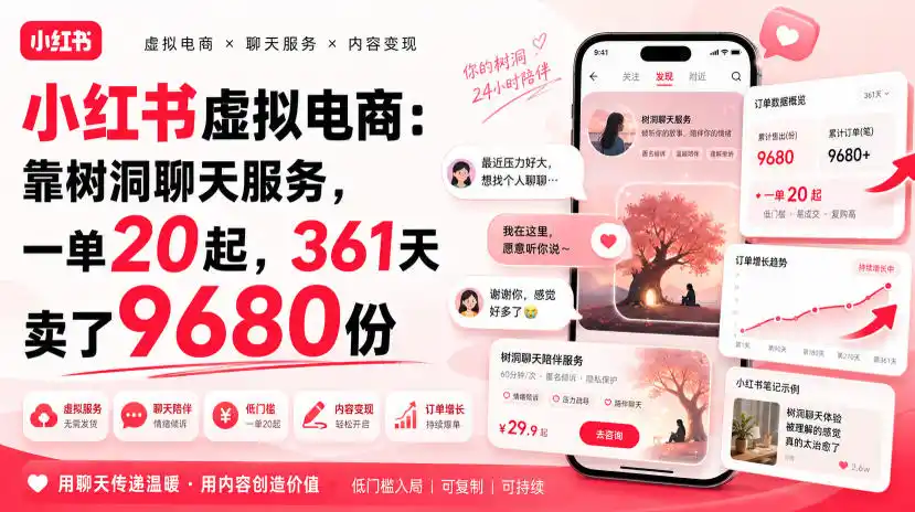 初创源码资源站 小红书虚拟电商靠树洞聊天服务一单20起361天卖了9680份