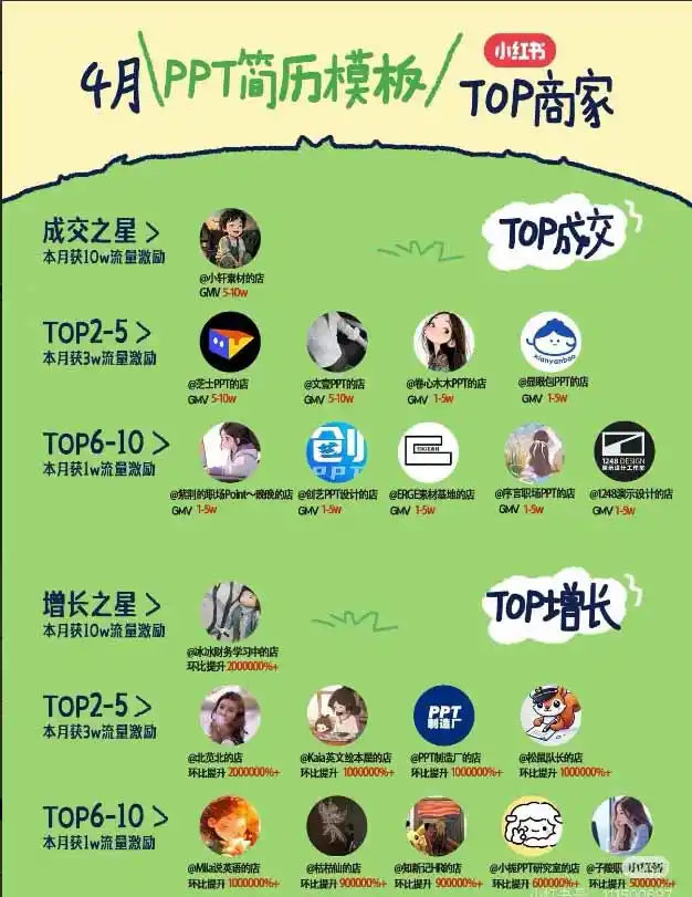 图片[1]-小红书虚拟产品14天实战变现营-第7期：需求挖掘×AI+Skill原创×产品矩阵×内容笔记×一人公司进阶×全链路 - 初创源码资源站-初创源码资源站