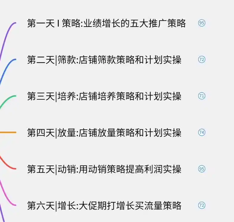 图片[1]-淘宝高阶运营私家课(更新26年 - 初创源码资源站-初创源码资源站