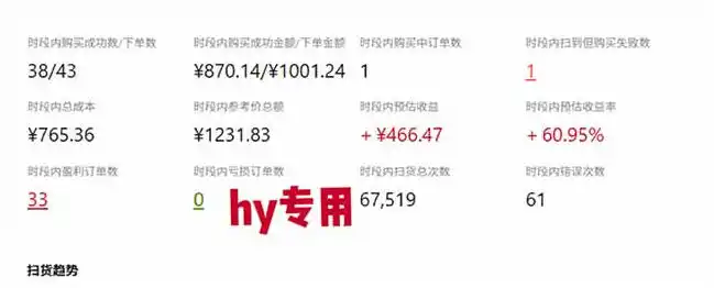 初创源码资源站 发游戏搬砖賺钱计划日入1k+普通人利用空闲时间就能做揭秘