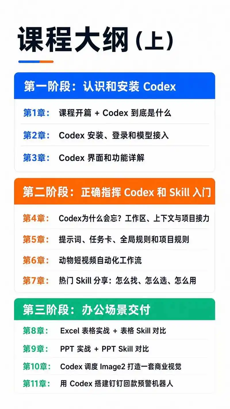 图片[3]-Codex AI实战应用营从工具到项目交付；五大阶段二十章内容案例实操为主线，系统掌握Codex全栈实战能力 - 初创源码资源站-初创源码资源站
