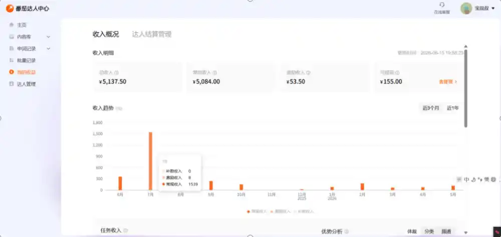 副业新风口！番茄达人自动挂G，24小时持续进账，三重收益一起拿，日入1000+【揭秘】-初创源码资源站