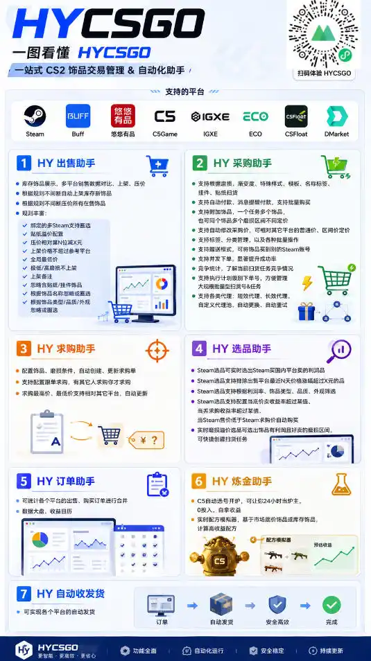 AI全自动游戏打金和皮肤扫货,规模化运营日入10张,深耕三年老项目!【揭秘】