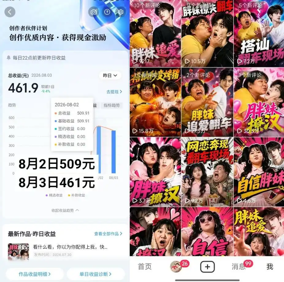 抖音博主的AI胖妹历险记教学伙伴计划+分成计划+收徒+商单等多种收益适合新手手机电脑都可以操作