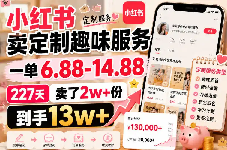 初创源码资源站 小红书卖定制趣味服务一单688 1488227天卖了2w+份到手13w+
